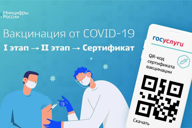FAQ о получении сертификата после вакцинации от COVID-19