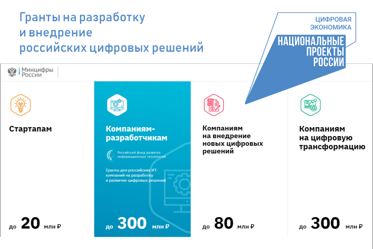 НАЦПРОЕКТЫ: 7 млрд рублей на новые цифровые решения