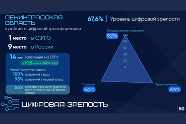 Ленобласть планирует создать цифровой многофункциональный центр на базе мессенджера MAX