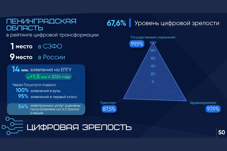 Ленобласть планирует создать цифровой многофункциональный центр на базе мессенджера MAX
