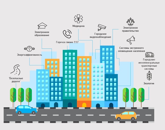 Проект smart city