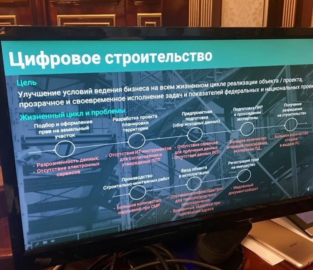 Проект цифровой регион